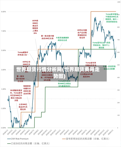 世界期货行情分析网(世界期货费用走势图)