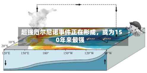 超强厄尔尼诺事件正在形成	，或为150年来最强-第2张图片