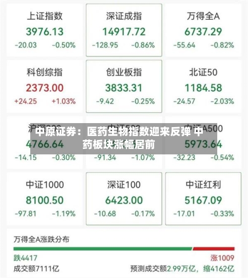 中原证券：医药生物指数迎来反弹 中药板块涨幅居前-第2张图片