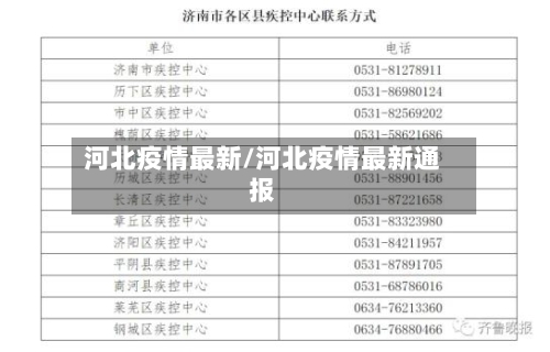 河北疫情最新/河北疫情最新通报-第2张图片