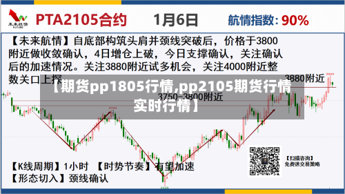 【期货pp1805行情,pp2105期货行情实时行情】