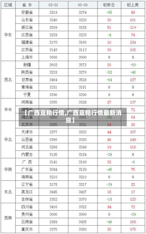 【广西豆粕行情,广西豆粕行情最新消息】-第3张图片