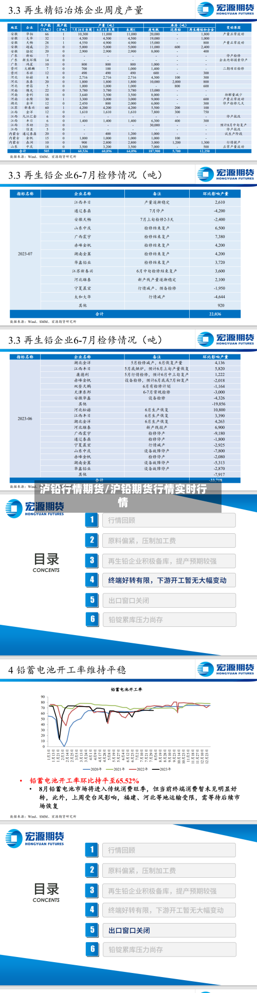 泸铅行情期货/沪铅期货行情实时行情-第2张图片