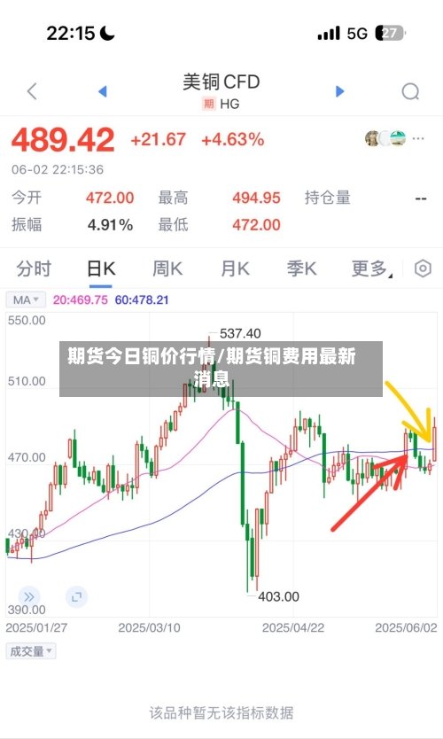 期货今日铜价行情/期货铜费用最新消息