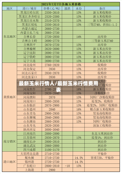 最新玉米行情人/最新玉米行情费用表