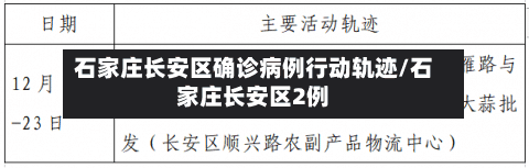 石家庄长安区确诊病例行动轨迹/石家庄长安区2例-第2张图片
