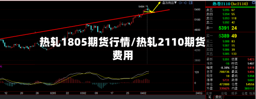 热轧1805期货行情/热轧2110期货费用