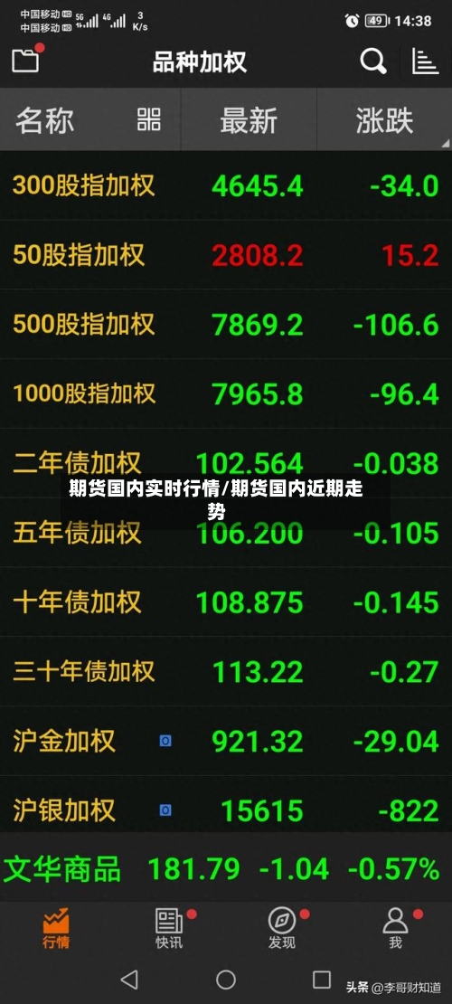 期货国内实时行情/期货国内近期走势-第2张图片
