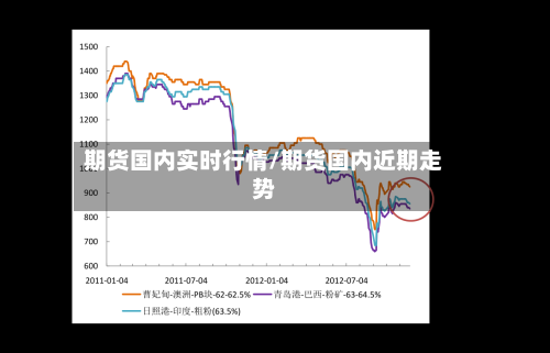 期货国内实时行情/期货国内近期走势
