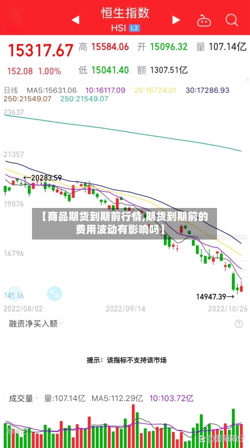 【商品期货到期前行情,期货到期前的费用波动有影响吗】-第2张图片