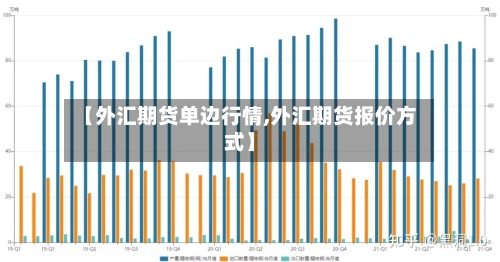 【外汇期货单边行情,外汇期货报价方式】