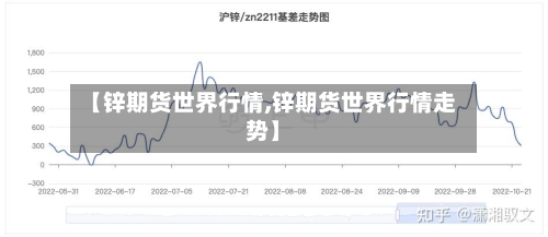 【锌期货世界行情,锌期货世界行情走势】-第2张图片