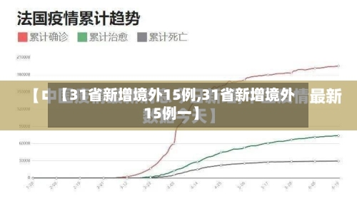 【31省新增境外15例,31省新增境外15例一】-第2张图片