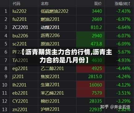 【沥青期货主力合约行情,沥青主力合约是几月份】-第3张图片