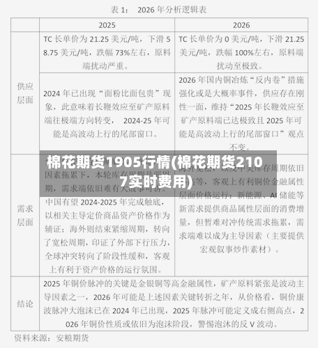 棉花期货1905行情(棉花期货2107实时费用)