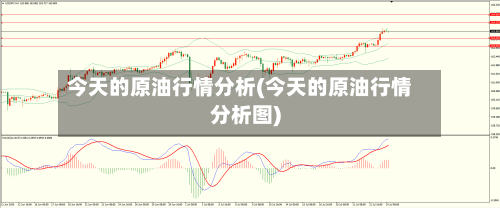 今天的原油行情分析(今天的原油行情分析图)