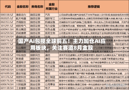 国产AI包揽全球前五！主力加仓AI应用板块，关注赛道8月金股
