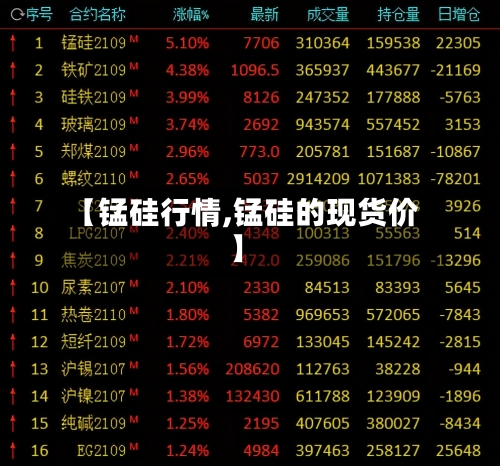 【锰硅行情,锰硅的现货价】