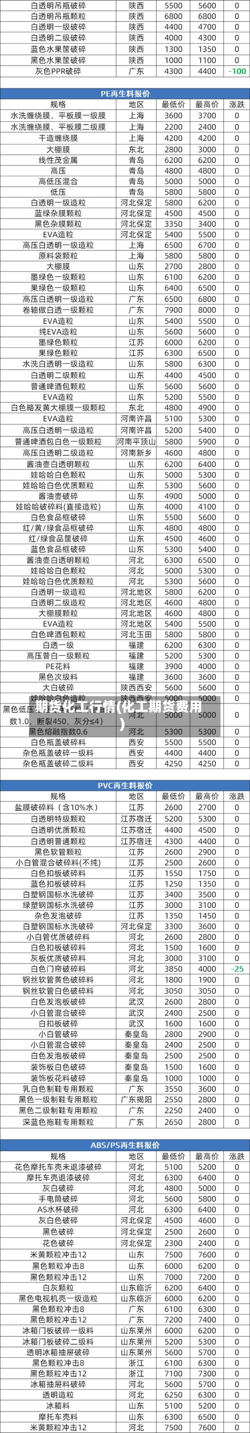 期货化工行情(化工期货费用)-第2张图片