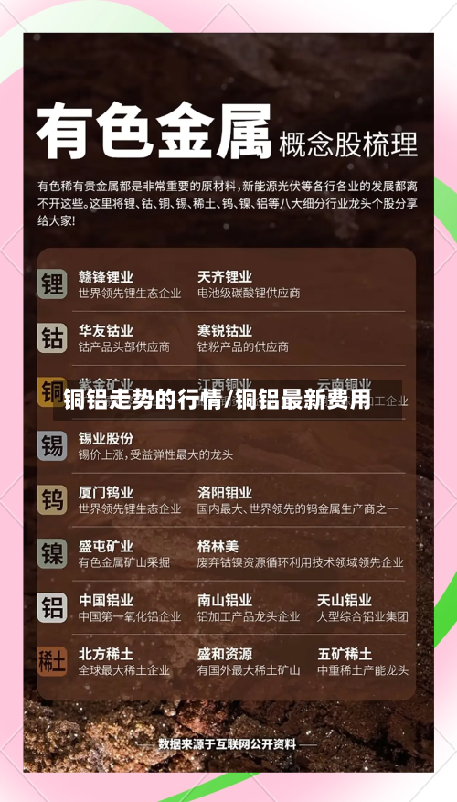 铜铝走势的行情/铜铝最新费用-第2张图片