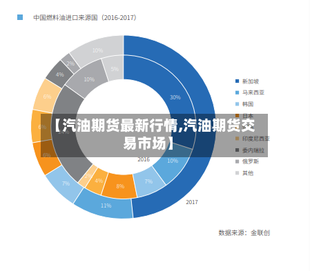 【汽油期货最新行情,汽油期货交易市场】