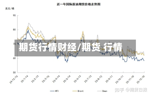 期货行情财经/期货 行情