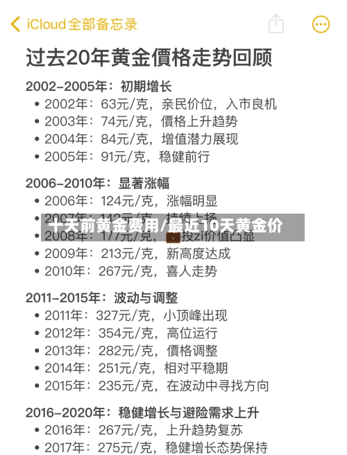 十天前黄金费用/最近10天黄金价