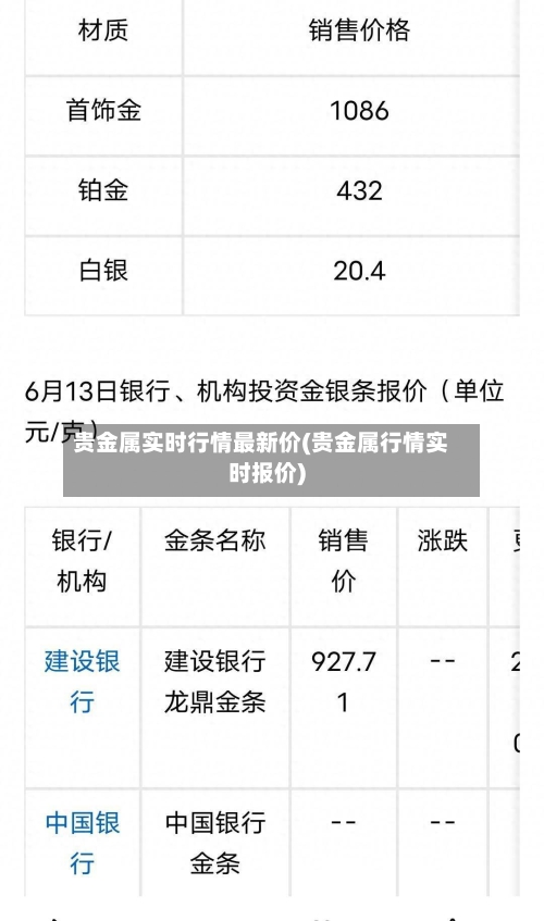 贵金属实时行情最新价(贵金属行情实时报价)-第2张图片