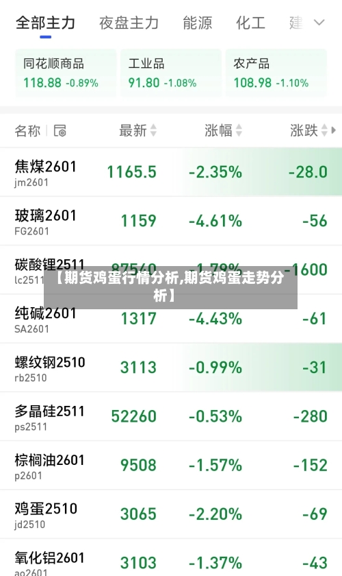 【期货鸡蛋行情分析,期货鸡蛋走势分析】