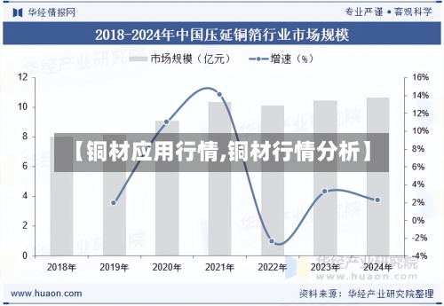 【铜材应用行情,铜材行情分析】-第2张图片