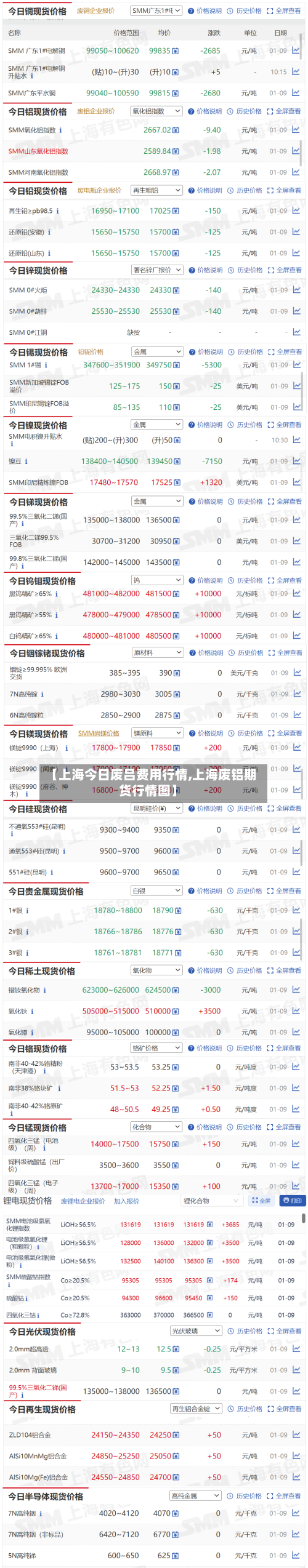 【上海今日废吕费用行情,上海废铝期货行情图】