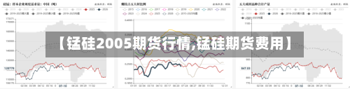 【锰硅2005期货行情,锰硅期货费用】