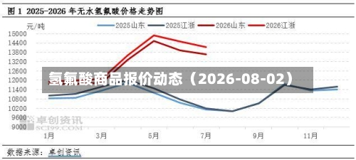 氢氟酸商品报价动态（2026-08-02）-第1张图片