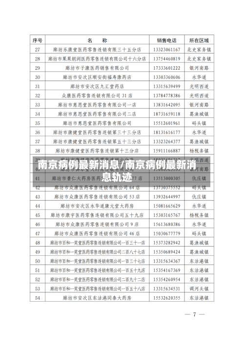 南京病例最新消息/南京病例最新消息轨迹-第3张图片