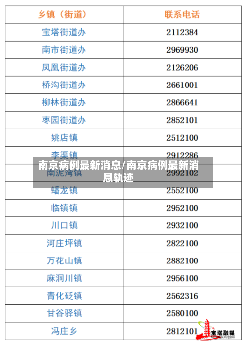南京病例最新消息/南京病例最新消息轨迹