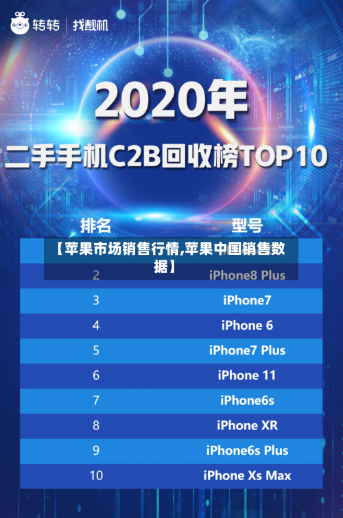 【苹果市场销售行情,苹果中国销售数据】-第2张图片
