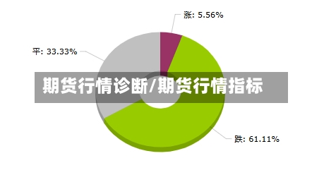 期货行情诊断/期货行情指标