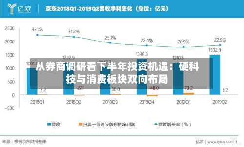 从券商调研看下半年投资机遇：硬科技与消费板块双向布局-第2张图片