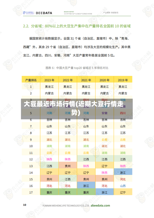 大豆最近市场行情(近期大豆行情走势)-第2张图片