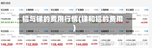铝与锑的费用行情(锑和铝的费用)