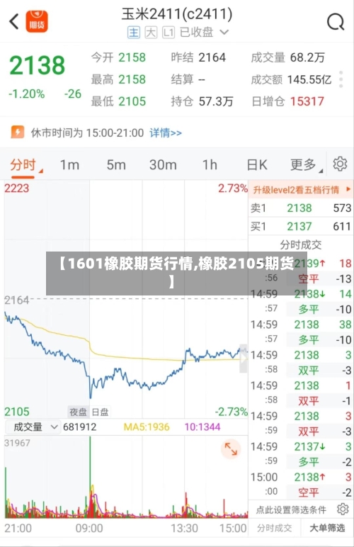 【1601橡胶期货行情,橡胶2105期货】-第2张图片