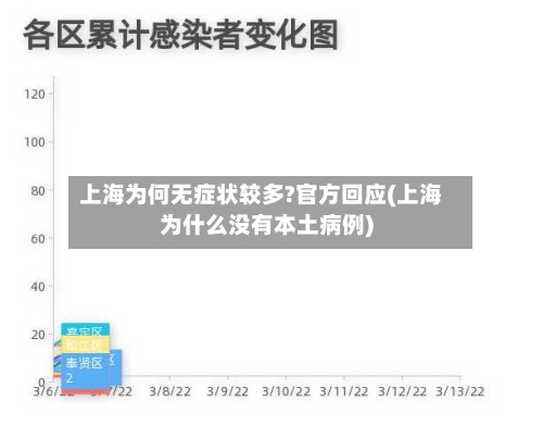 上海为何无症状较多?官方回应(上海为什么没有本土病例)