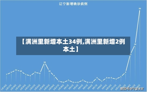 【满洲里新增本土34例,满洲里新增2例本土】-第2张图片