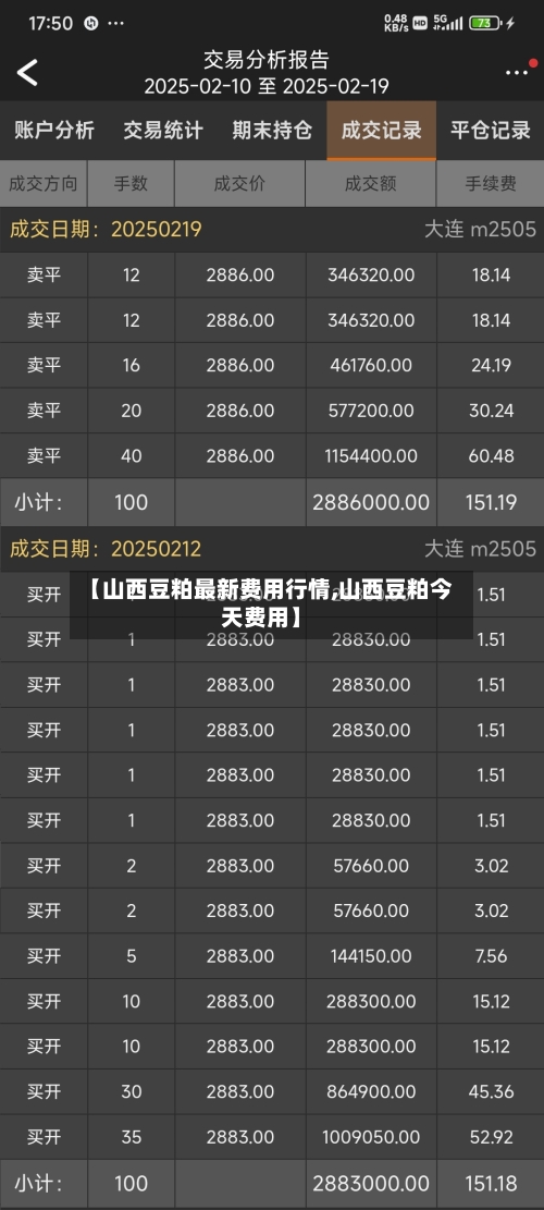 【山西豆粕最新费用行情,山西豆粕今天费用】-第2张图片