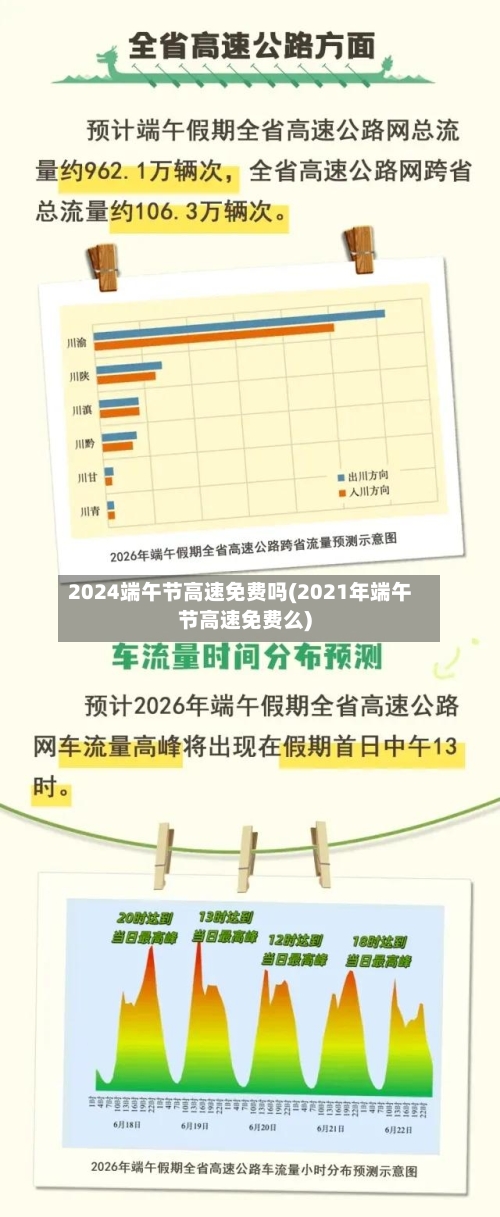 2024端午节高速免费吗(2021年端午节高速免费么)-第2张图片