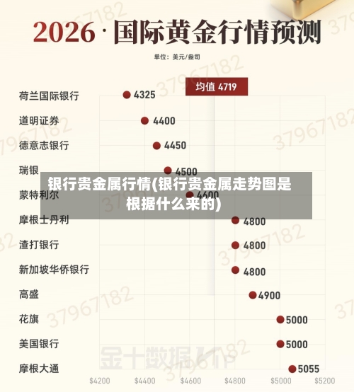 银行贵金属行情(银行贵金属走势图是根据什么来的)-第2张图片