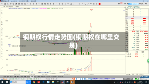 铜期权行情走势图(铜期权在哪里交易)