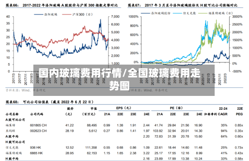 国内玻璃费用行情/全国玻璃费用走势图