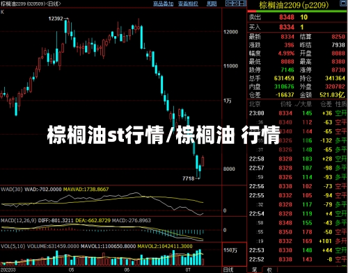 棕榈油st行情/棕榈油 行情
