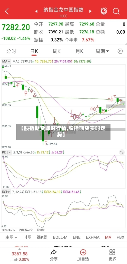【股指期货即时行情,股指期货实时走势】